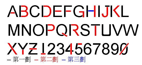 ����ʱд�ֵı�˳