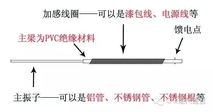 ͼһ���ײ��Ӹе�GP��������ͼֽ