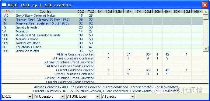 ͼʮ����logger32ͳ�Ƶ��Ѿ�ͨ������DXCCʵ������97��