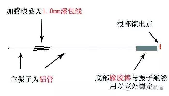 ͼ�����в��Ӹе�GP��������ͼֽ