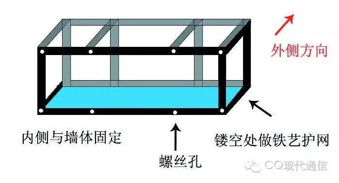 ͼ�ߣ����Թ̶��ĸ����߿��͹̶���